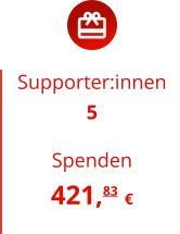 Supporter:innen 5  Spenden 421,83 €