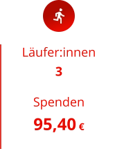 Läufer:innen 3  Spenden 95,40 €